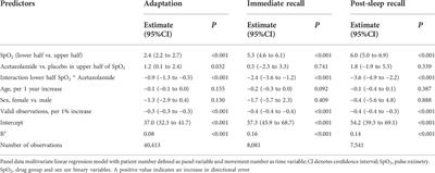 Visuomotor performance at high altitude in COPD patients. Randomized placebo-controlled trial of acetazolamide